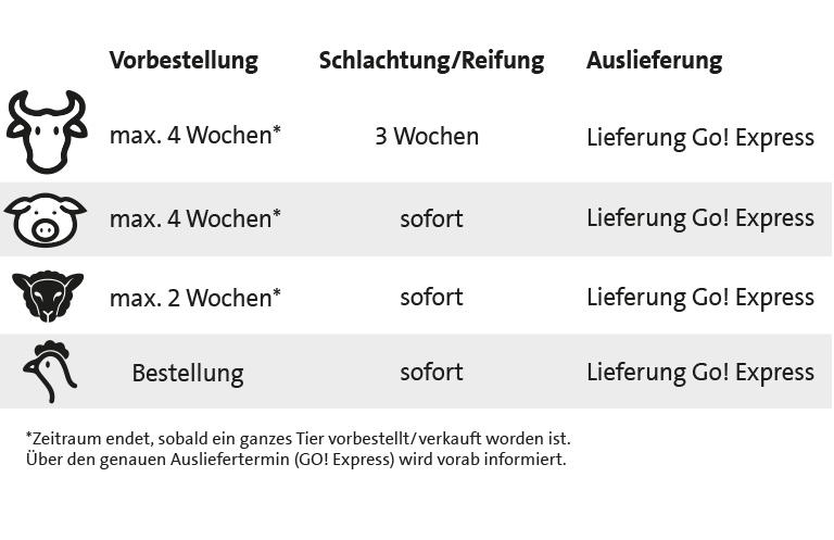 Hofboxen